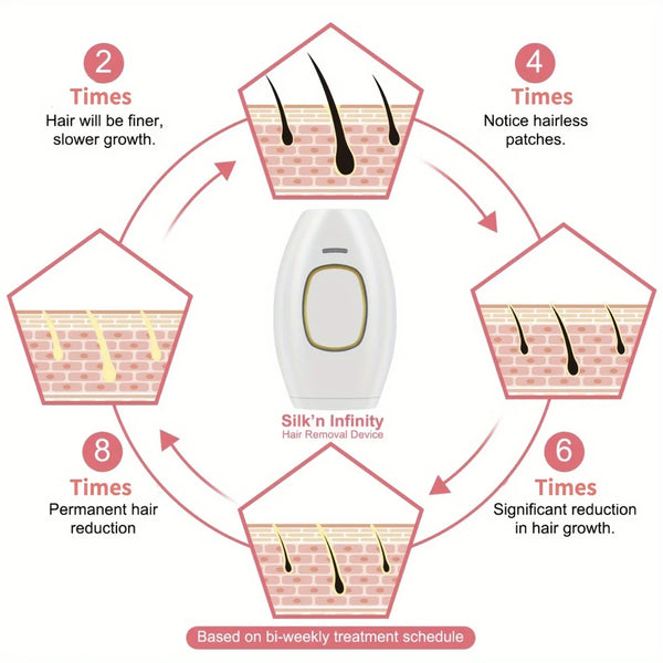 IPL-Hair-Removal-Device-for-Women-Painless-Permanent-Full-Body-Facial-Upper-Lip-Bikini-Legs-Arms.jpg