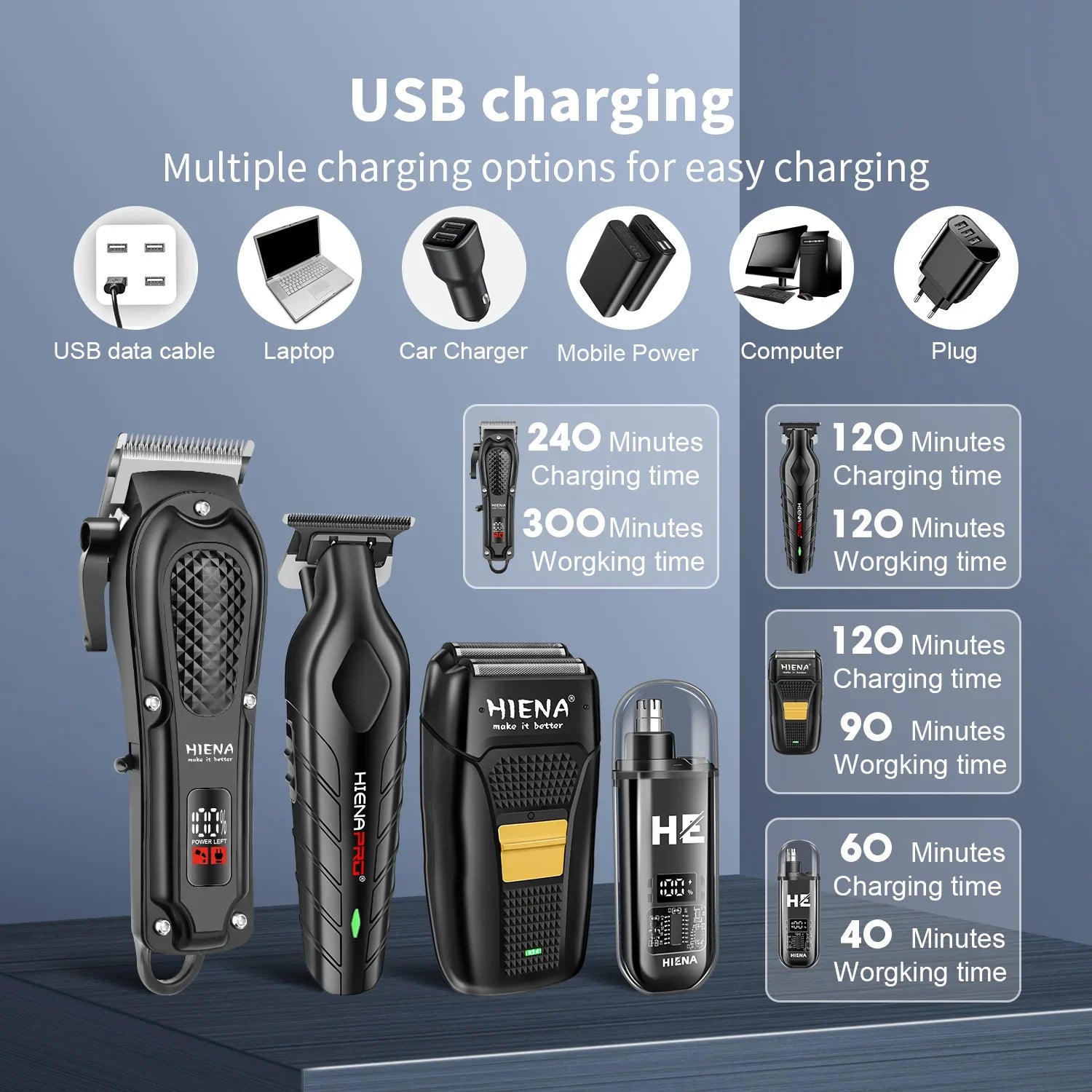Ultimate Grooming Kit for Men